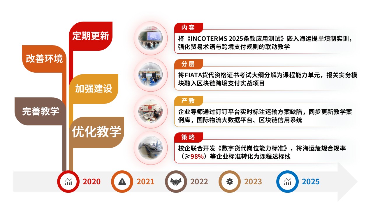 84-1 教学实施报告（国际货代-红黄棕）第12页预览图