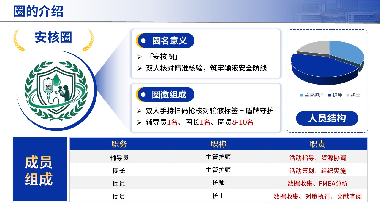 427期-品管圈-提高输液前双人条码核对执行合格率第3页预览