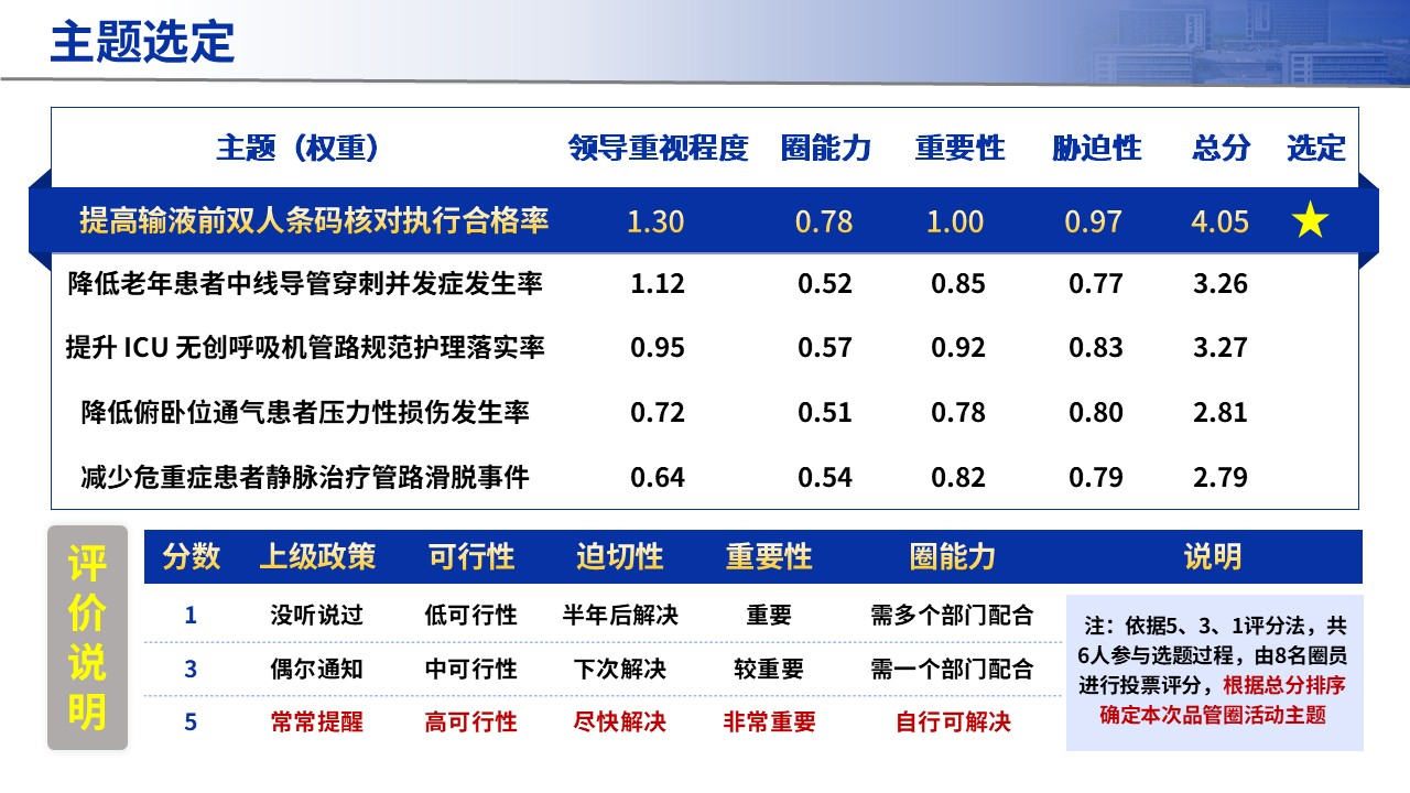 427期-品管圈-提高输液前双人条码核对执行合格率第4页预览