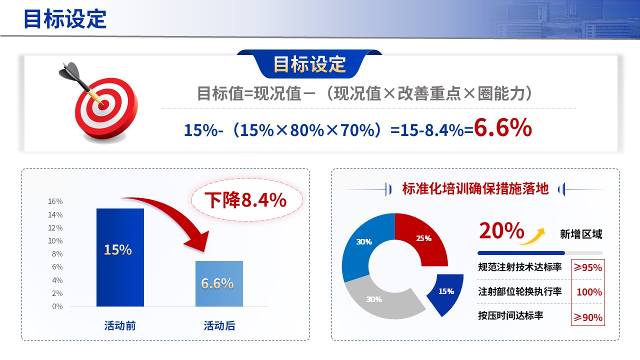 427期-品管圈-提高输液前双人条码核对执行合格率第8页预览