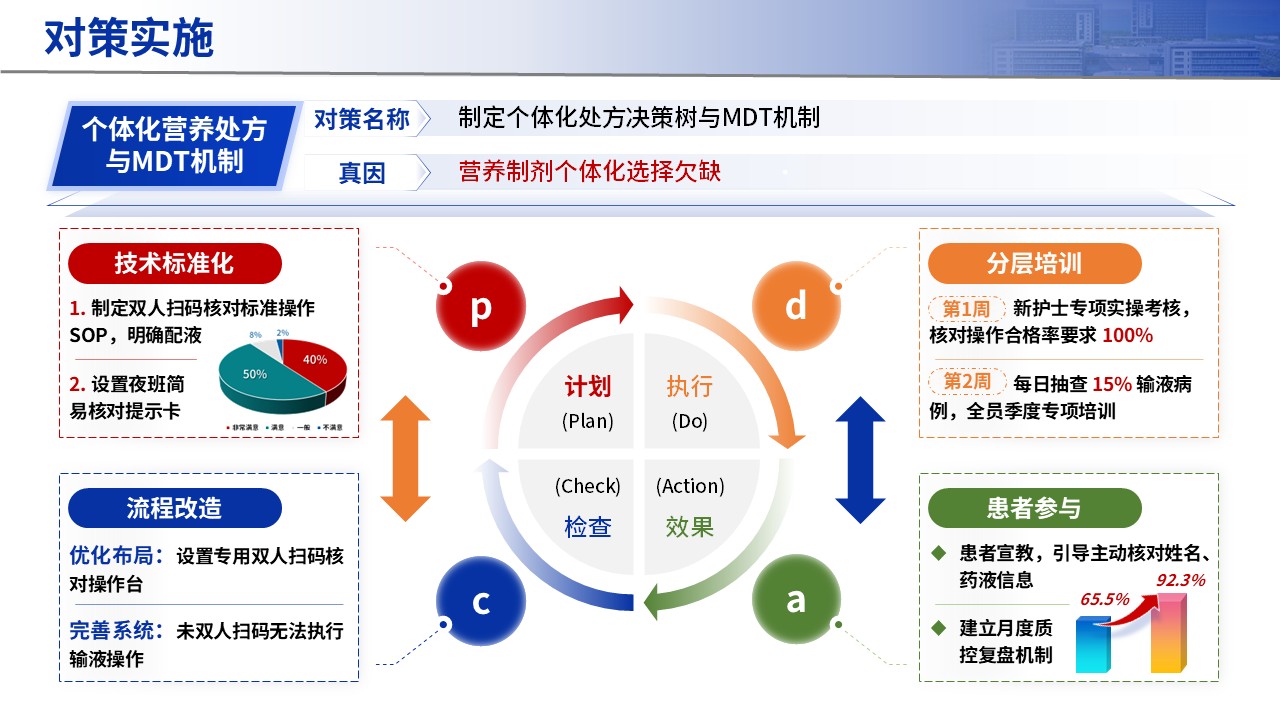 427期-品管圈-提高输液前双人条码核对执行合格率第12页预览