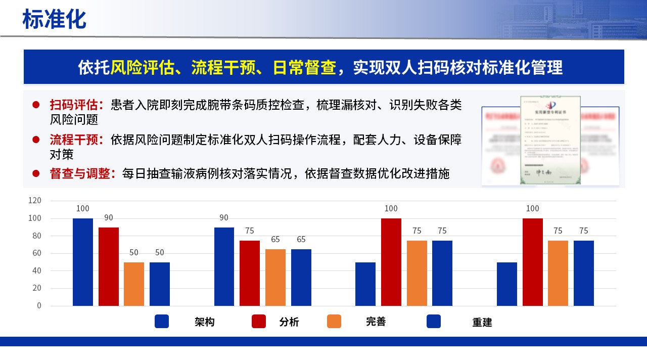 427期-品管圈-提高输液前双人条码核对执行合格率第15页预览