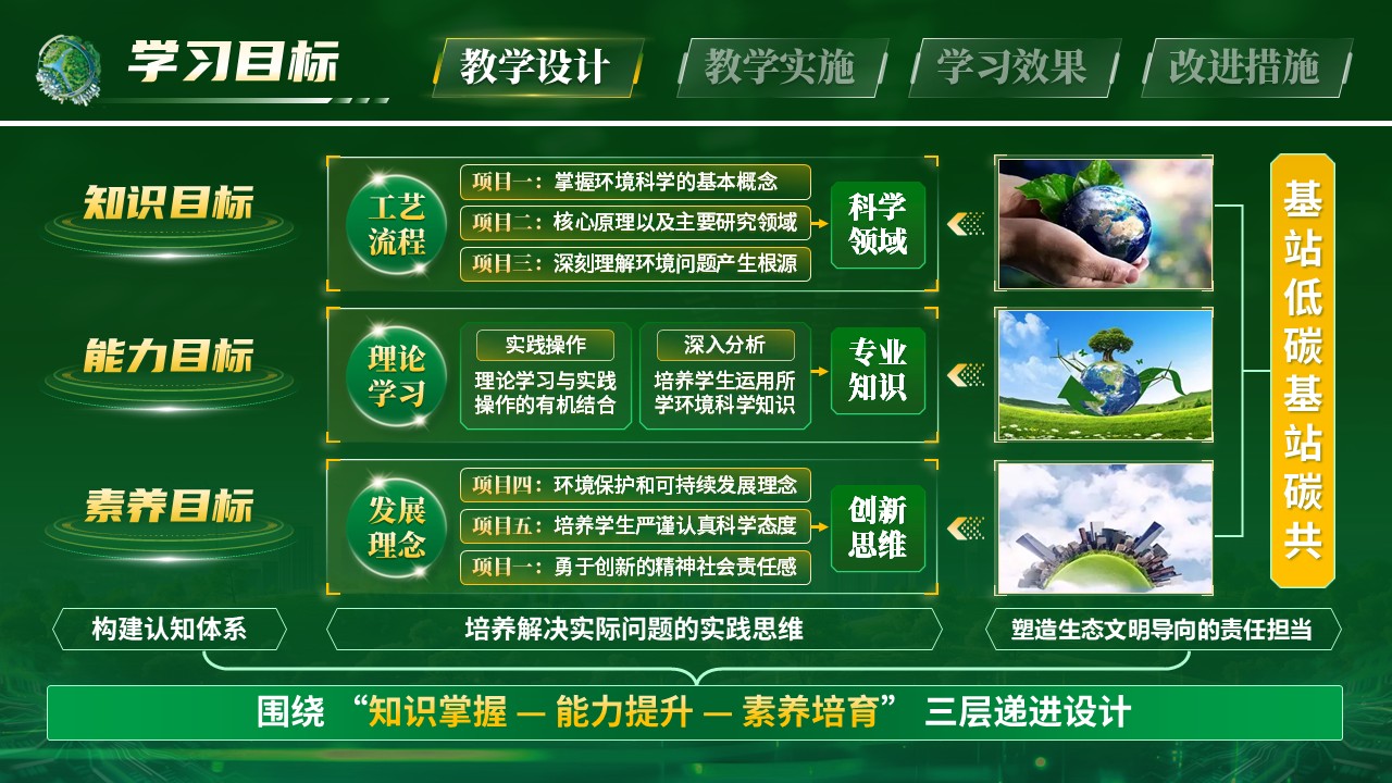 《环境科学导论》教学能力大赛第4页预览图