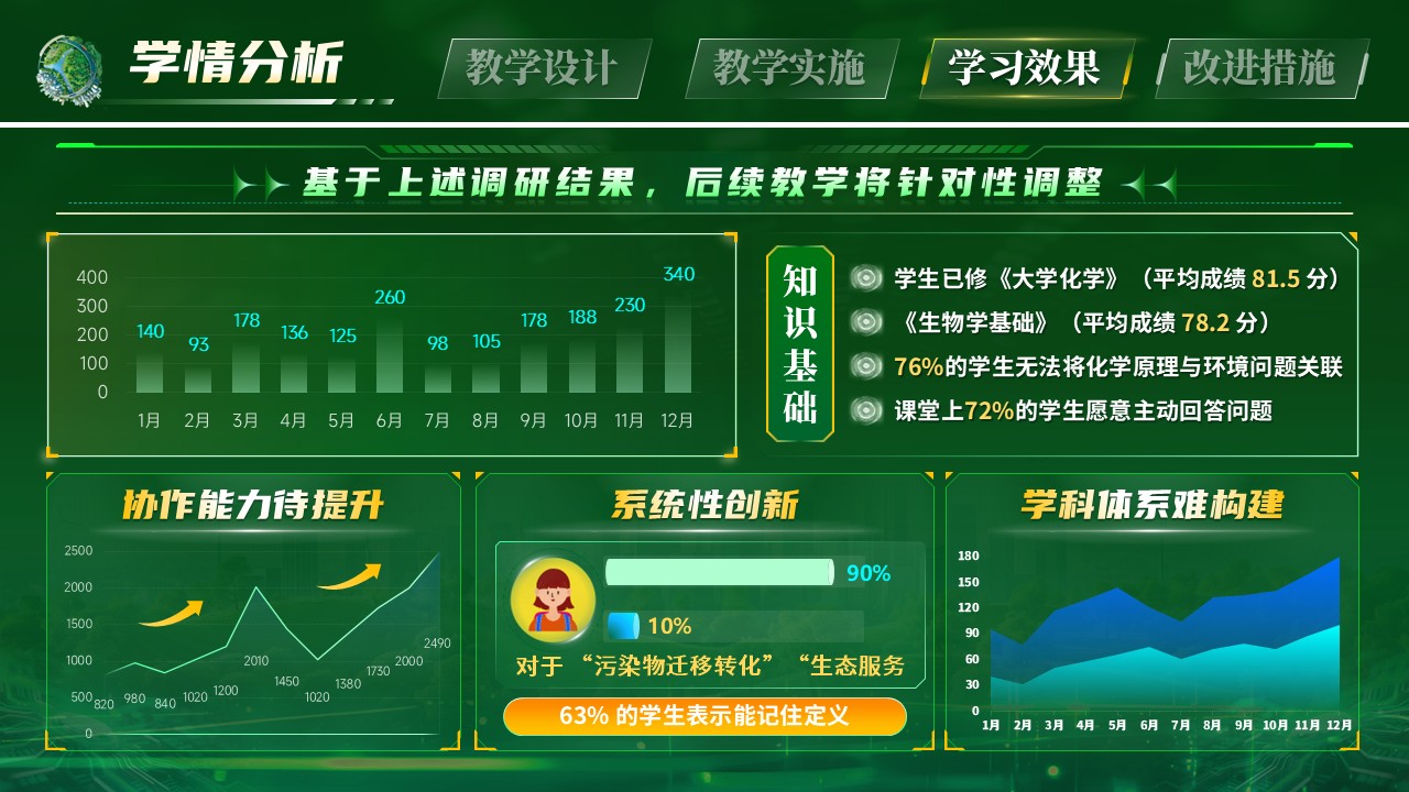 《环境科学导论》教学能力大赛第9页预览图