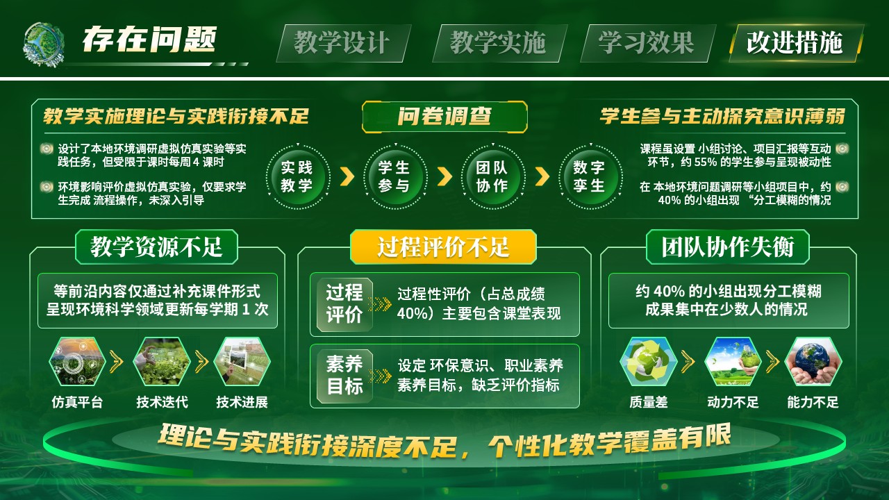 《环境科学导论》教学能力大赛第11页预览图