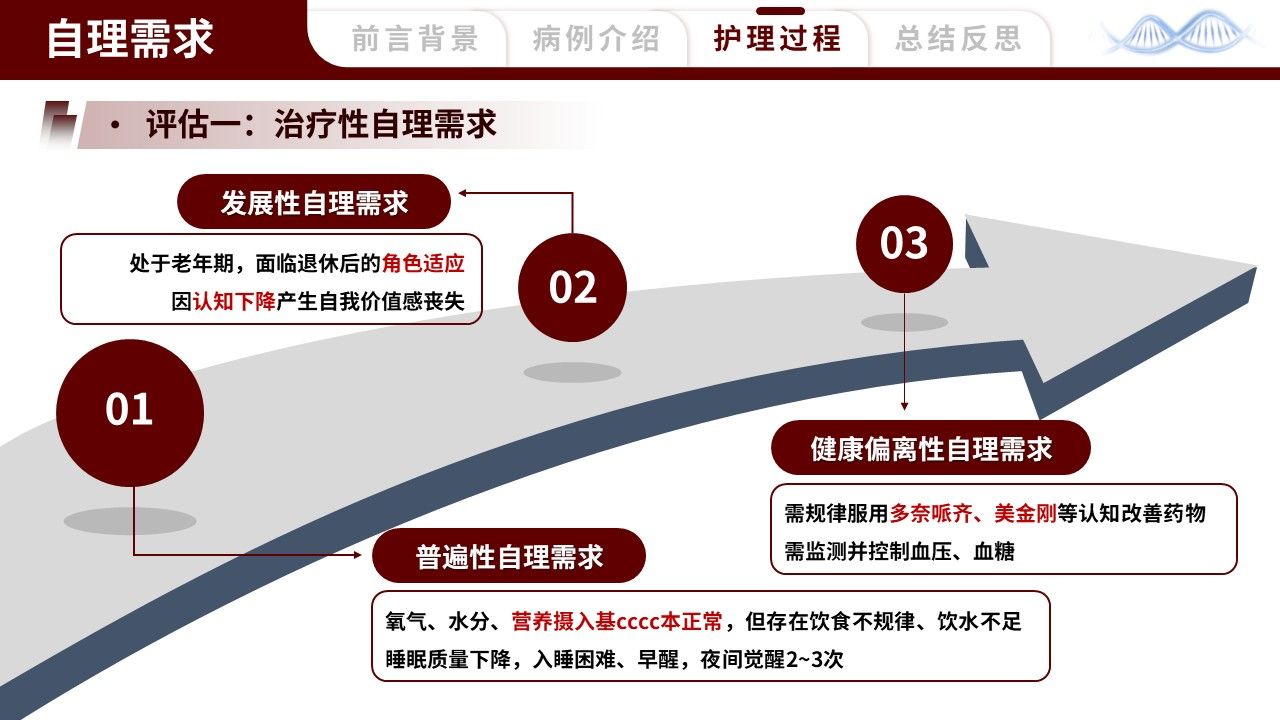 461期-护理个案-一例阿尔茨海默病早期患者的护理个案第12页预览