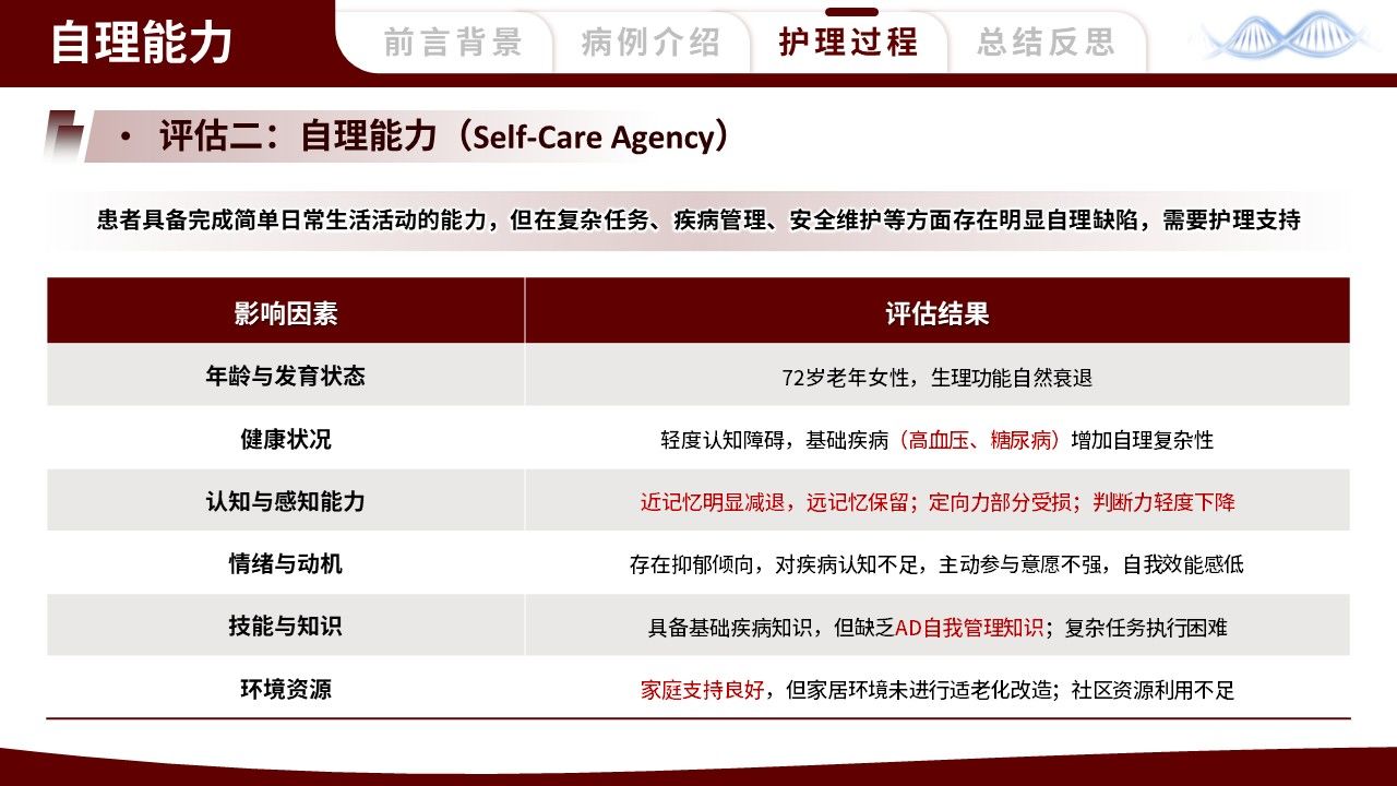 461期-护理个案-一例阿尔茨海默病早期患者的护理个案第13页预览
