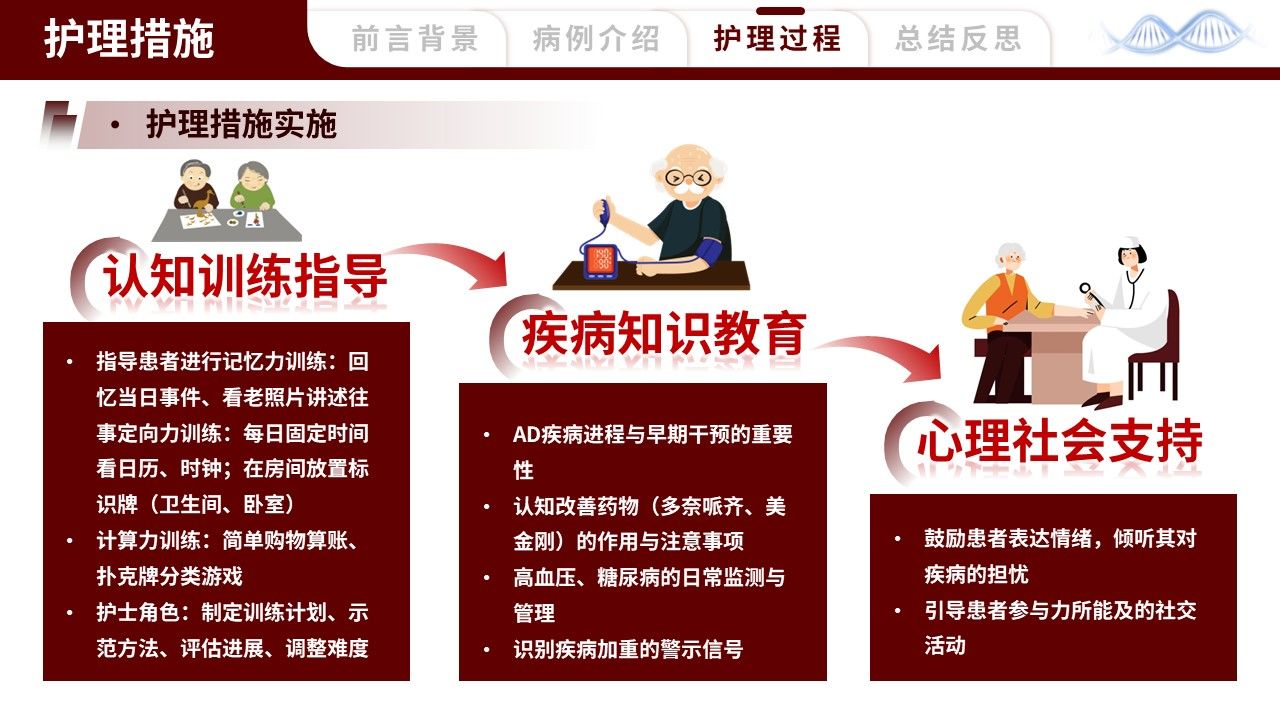 461期-护理个案-一例阿尔茨海默病早期患者的护理个案第15页预览