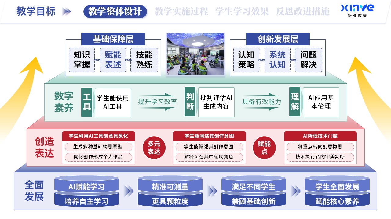 教学实施报告（AI赋能教学-蓝绿红）第1页预览图