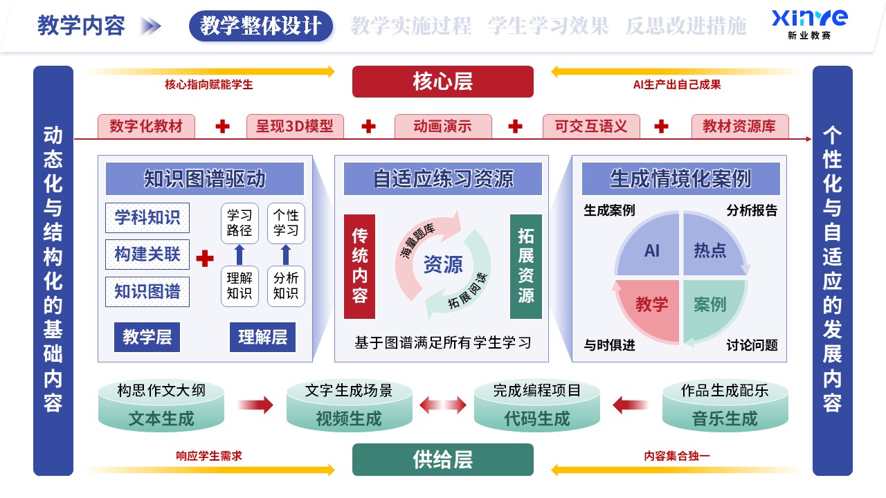 教学实施报告（AI赋能教学-蓝绿红）第2页预览图