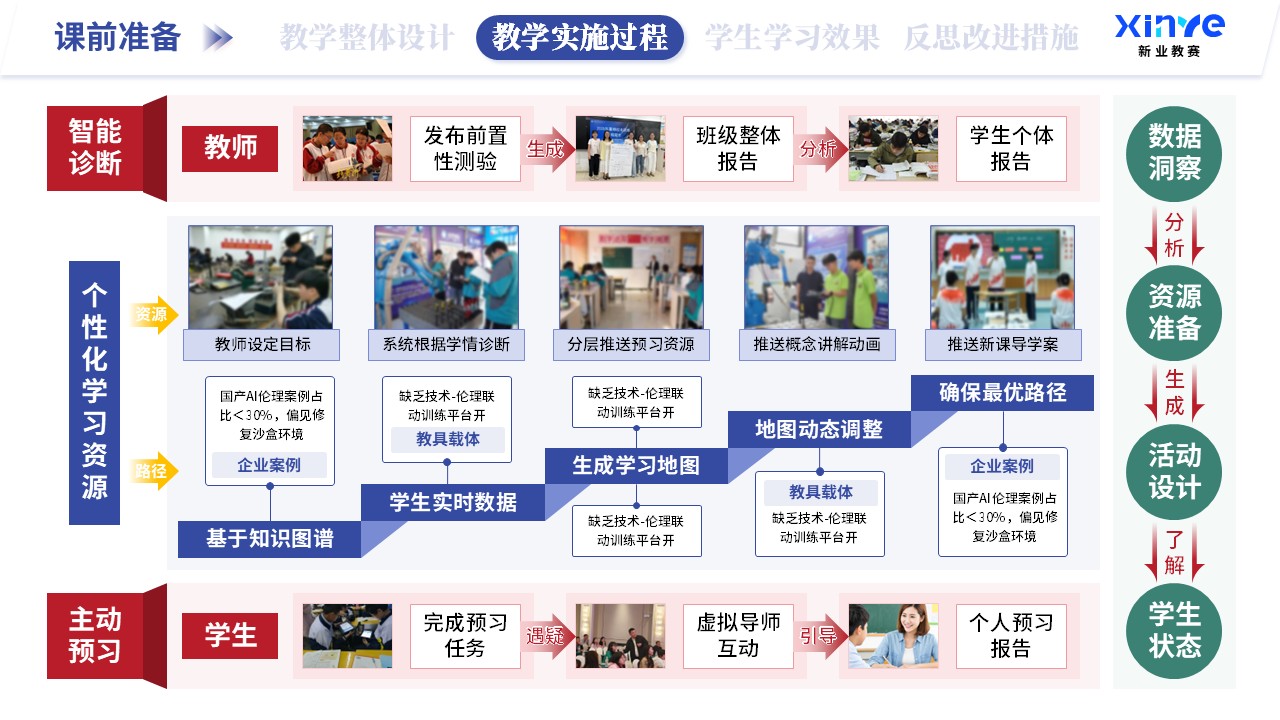 教学实施报告（AI赋能教学-蓝绿红）第4页预览图