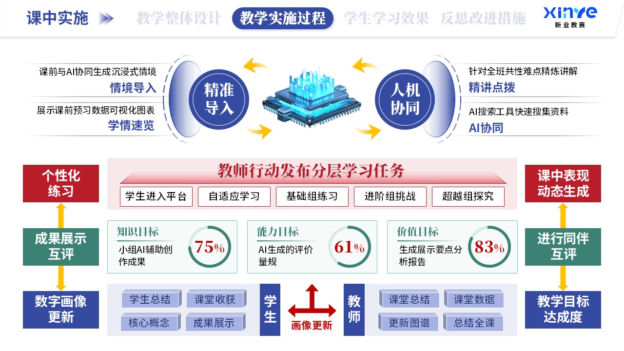 教学实施报告（AI赋能教学-蓝绿红）第5页预览图