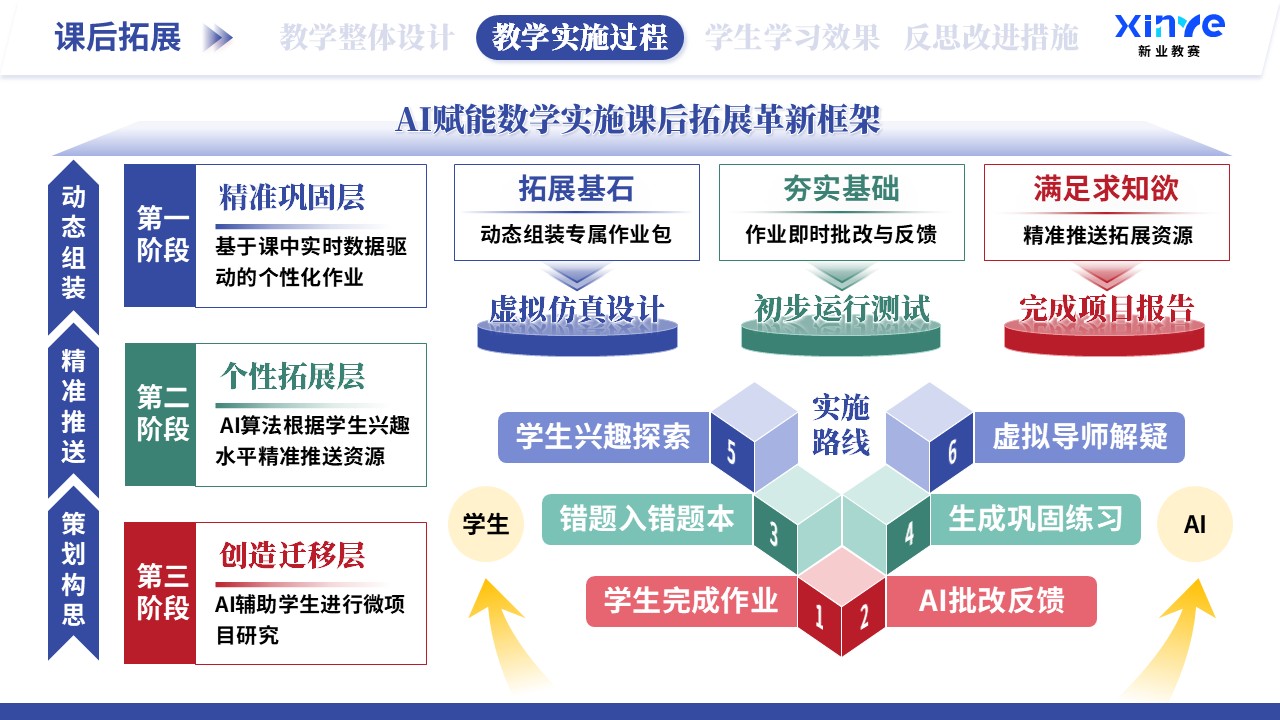教学实施报告（AI赋能教学-蓝绿红）第6页预览图
