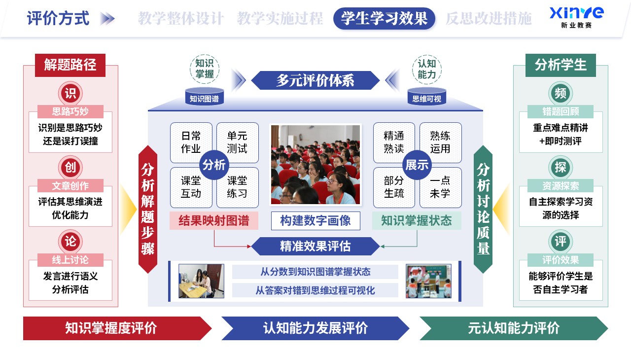 教学实施报告（AI赋能教学-蓝绿红）第7页预览图