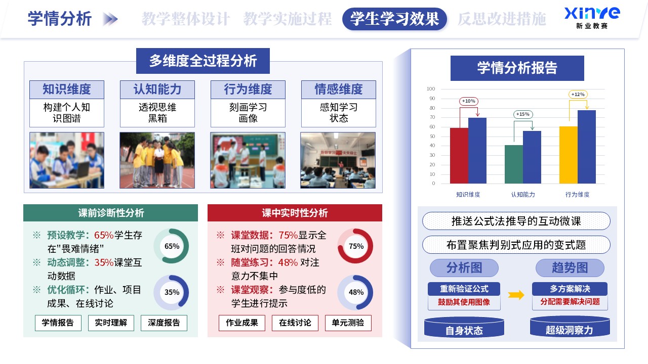 教学实施报告（AI赋能教学-蓝绿红）第8页预览图