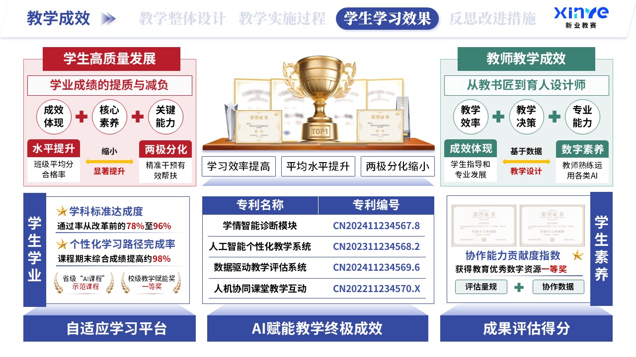 教学实施报告（AI赋能教学-蓝绿红）第9页预览图