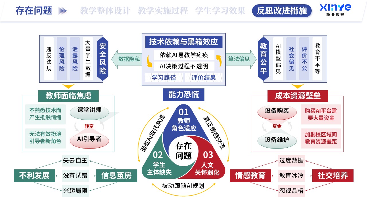 教学实施报告（AI赋能教学-蓝绿红）第10页预览图