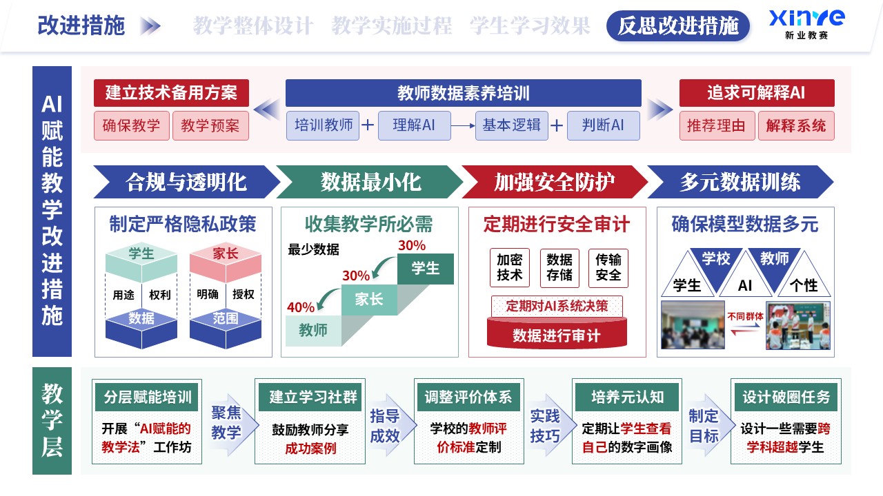 教学实施报告（AI赋能教学-蓝绿红）第11页预览图