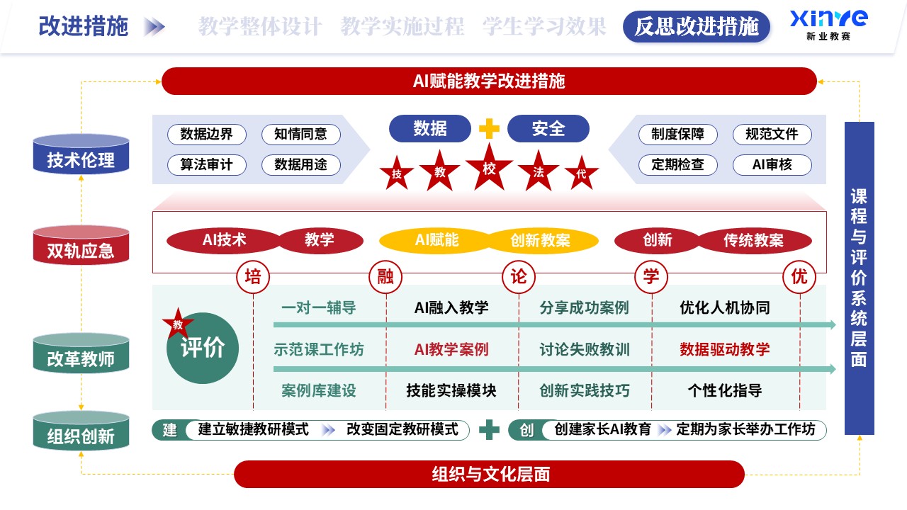 教学实施报告（AI赋能教学-蓝绿红）第12页预览图