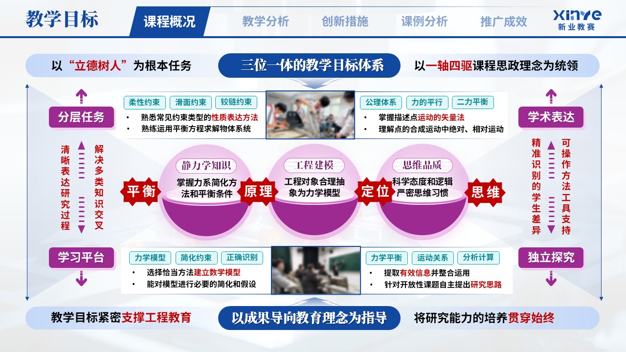教学创新报告（理论力学研究导向型教学——蓝紫绿）第2页预览图