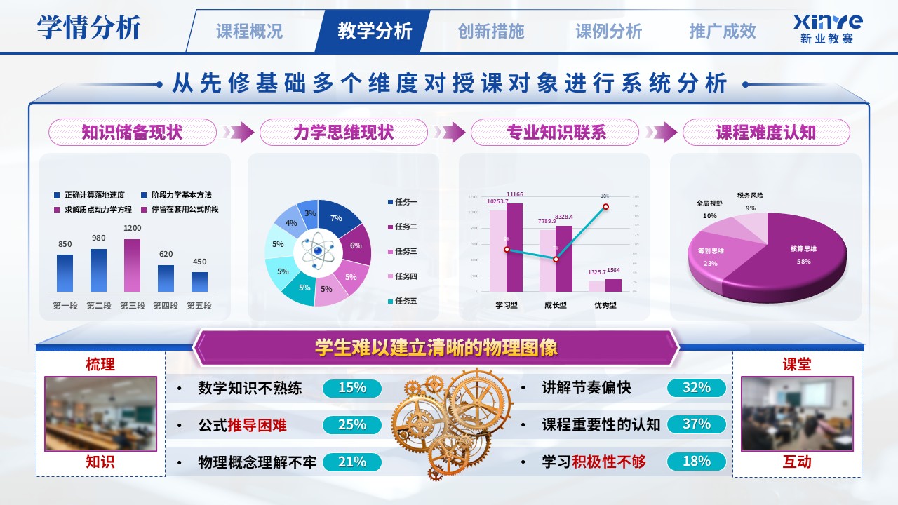 教学创新报告（理论力学研究导向型教学——蓝紫绿）第3页预览图
