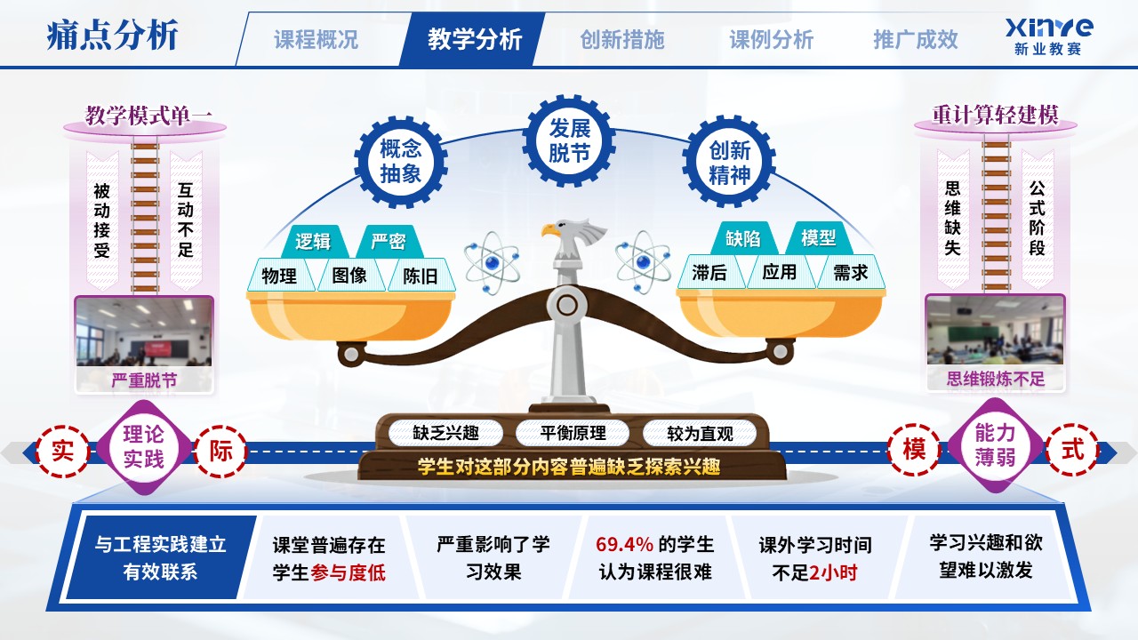 教学创新报告（理论力学研究导向型教学——蓝紫绿）第4页预览图