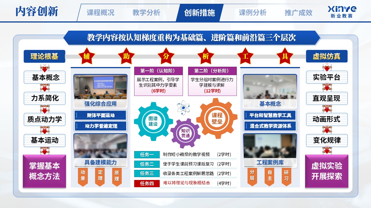 教学创新报告（理论力学研究导向型教学——蓝紫绿）第5页预览图