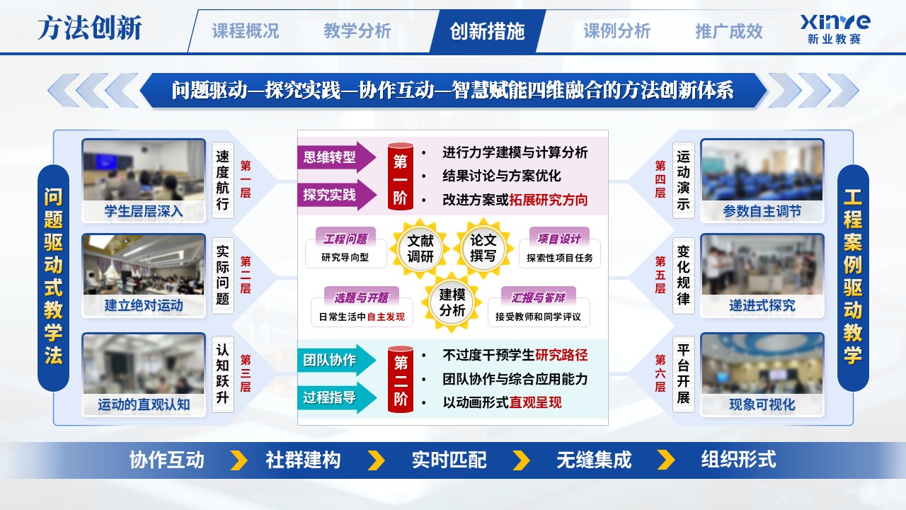 教学创新报告（理论力学研究导向型教学——蓝紫绿）第7页预览图