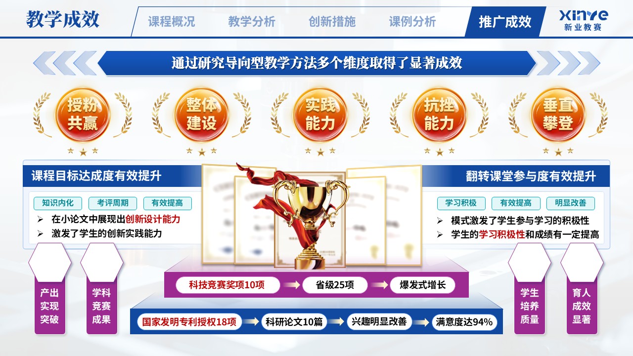 教学创新报告（理论力学研究导向型教学——蓝紫绿）第11页预览图