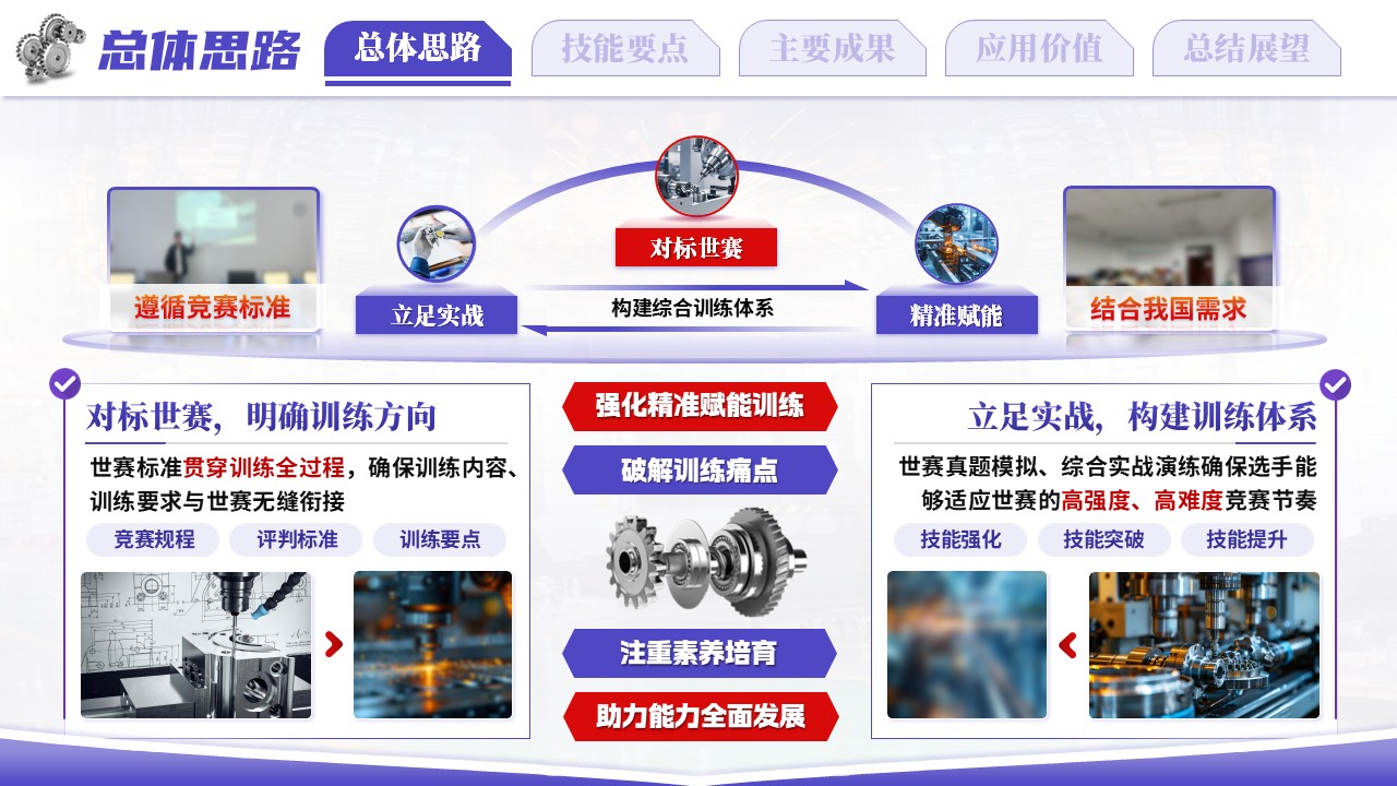 《以赛促技，以铣专长》世界技能大赛第4页预览图