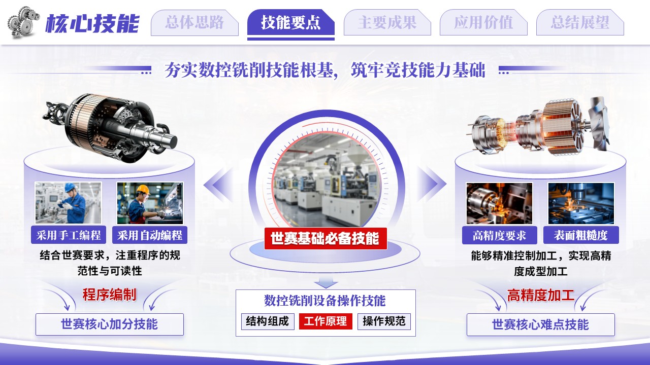 《以赛促技，以铣专长》世界技能大赛第6页预览图