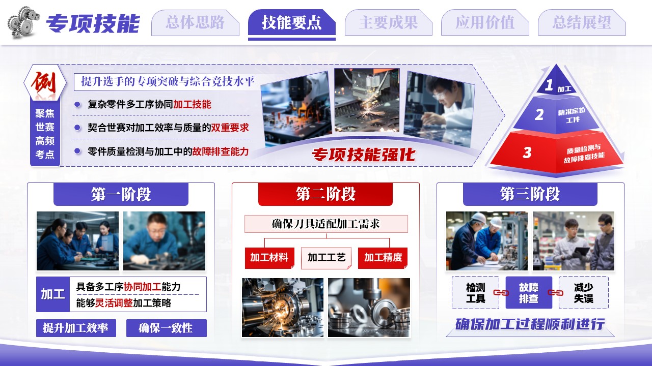 《以赛促技，以铣专长》世界技能大赛第7页预览图