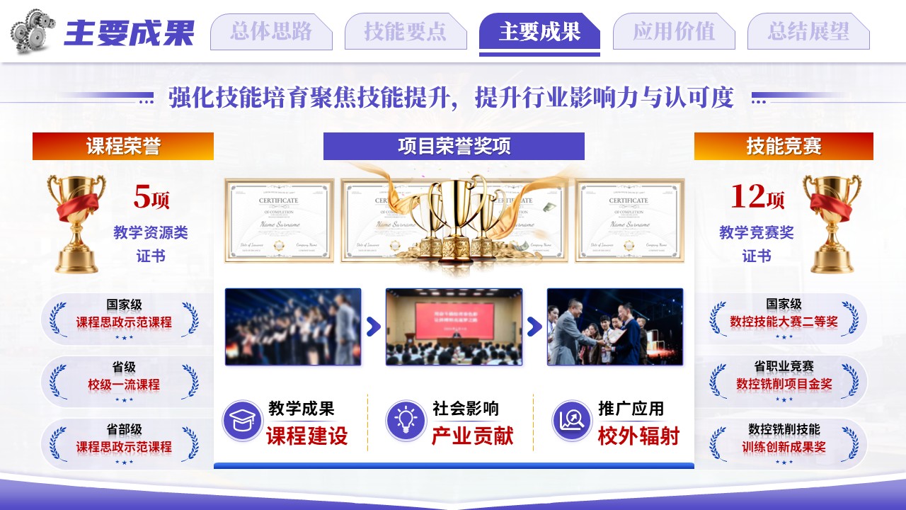 《以赛促技，以铣专长》世界技能大赛第8页预览图