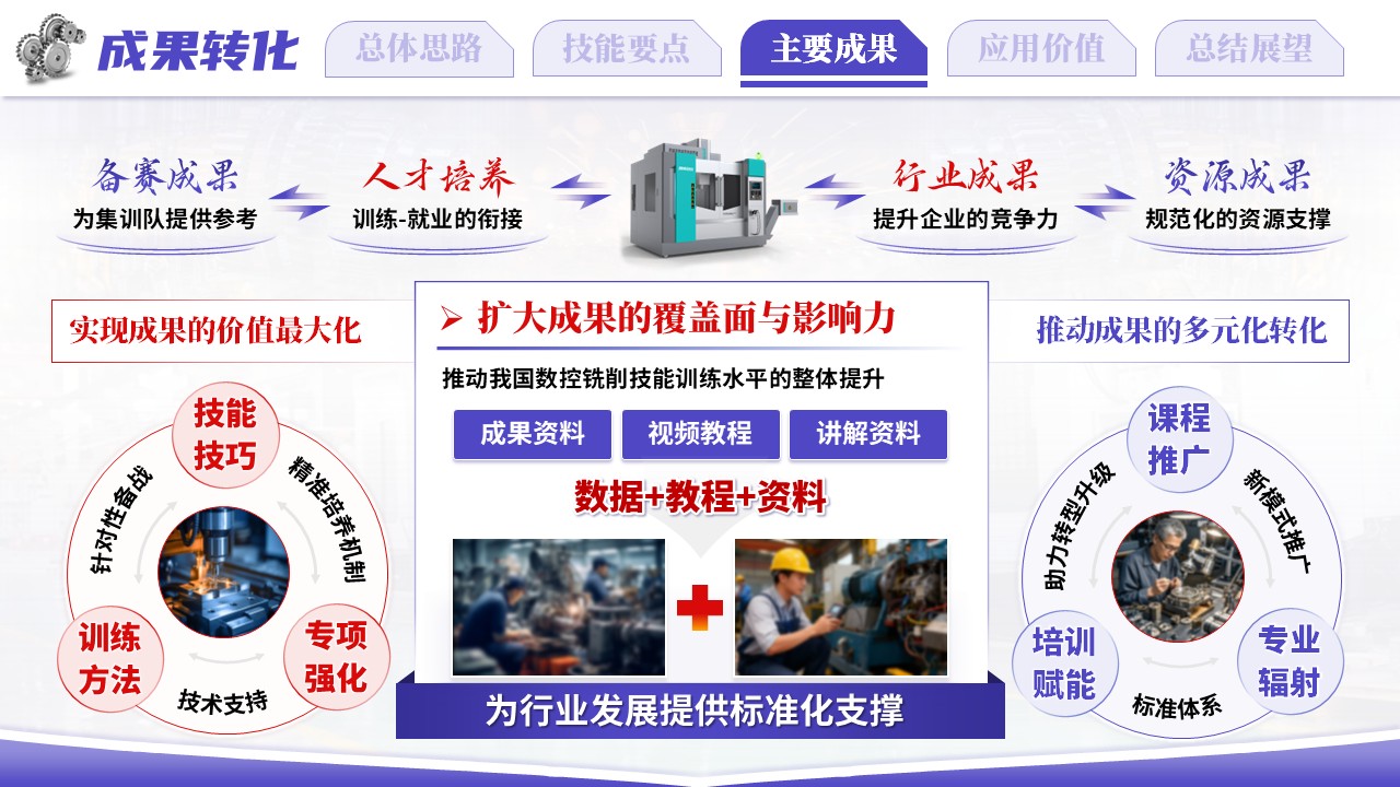 《以赛促技，以铣专长》世界技能大赛第9页预览图