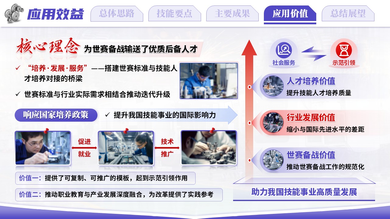 《以赛促技，以铣专长》世界技能大赛第11页预览图