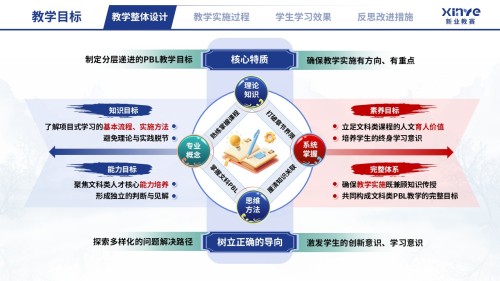 教学实施报告(文科 PBL 教学设计与多元评价-蓝红绿)
