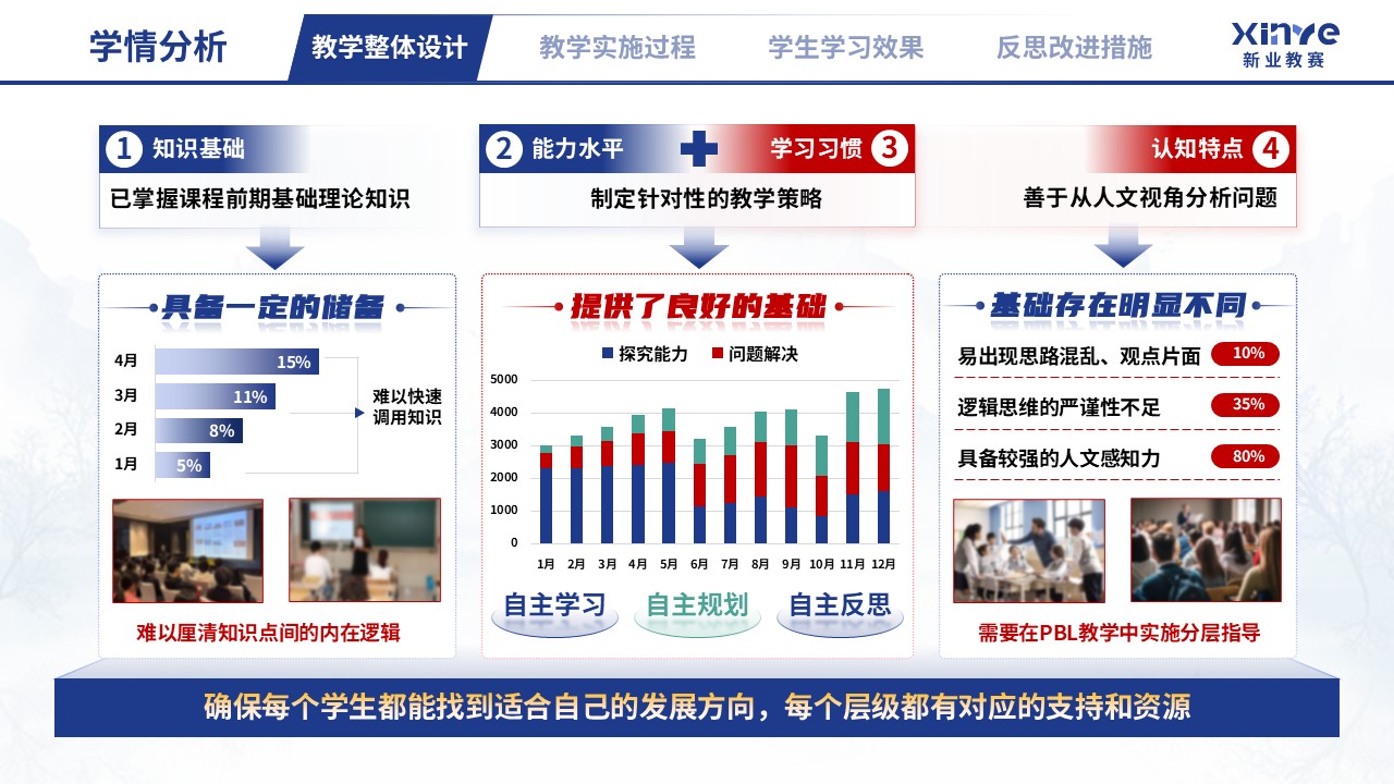 教学实施报告（文科 PBL 教学设计与多元评价-蓝红绿）第2页预览图