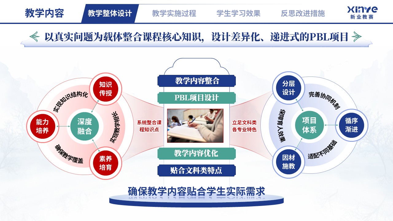 教学实施报告（文科 PBL 教学设计与多元评价-蓝红绿）第3页预览图