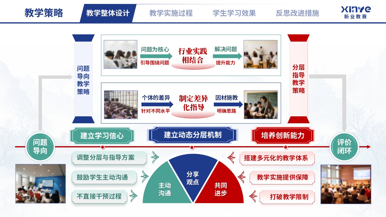 教学实施报告（文科 PBL 教学设计与多元评价-蓝红绿）第4页预览图