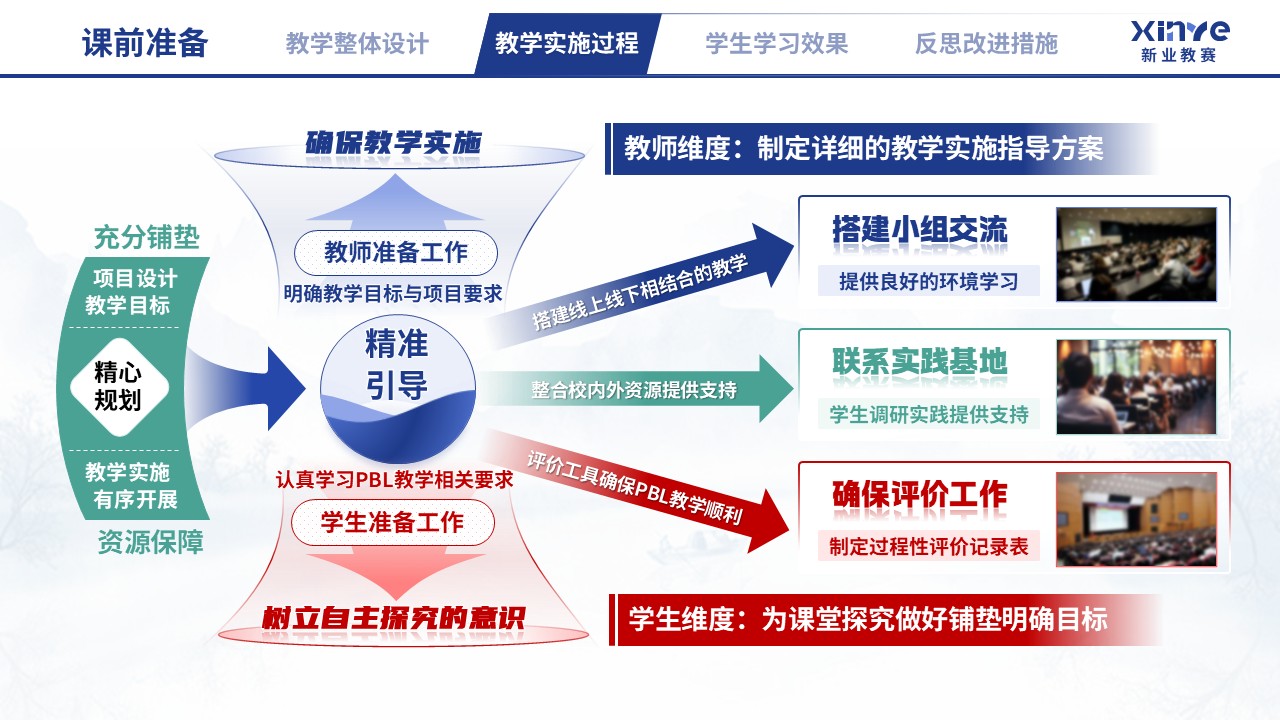 教学实施报告（文科 PBL 教学设计与多元评价-蓝红绿）第5页预览图
