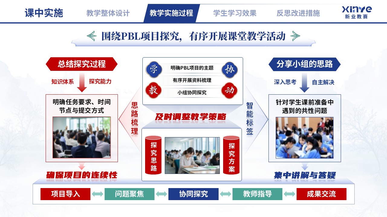 教学实施报告（文科 PBL 教学设计与多元评价-蓝红绿）第6页预览图