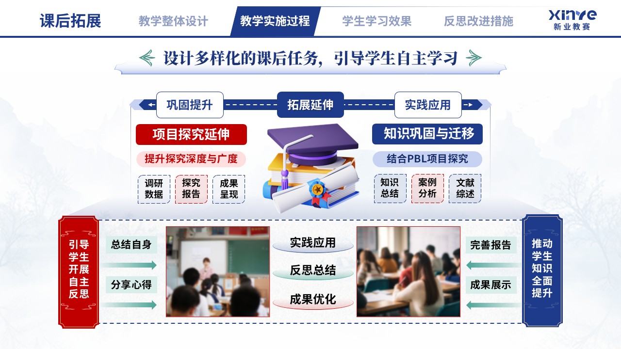 教学实施报告（文科 PBL 教学设计与多元评价-蓝红绿）第7页预览图