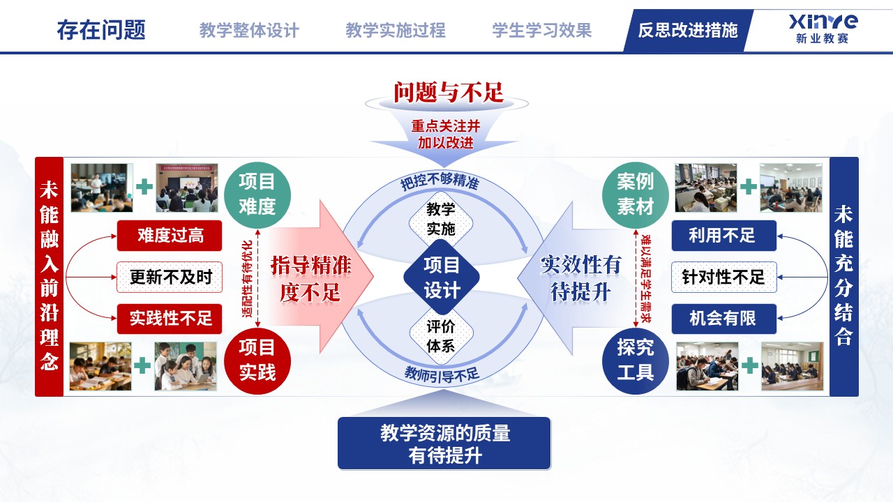 教学实施报告（文科 PBL 教学设计与多元评价-蓝红绿）第10页预览图