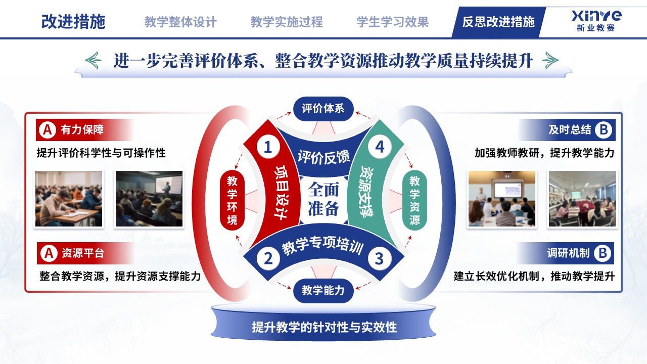教学实施报告（文科 PBL 教学设计与多元评价-蓝红绿）第12页预览图