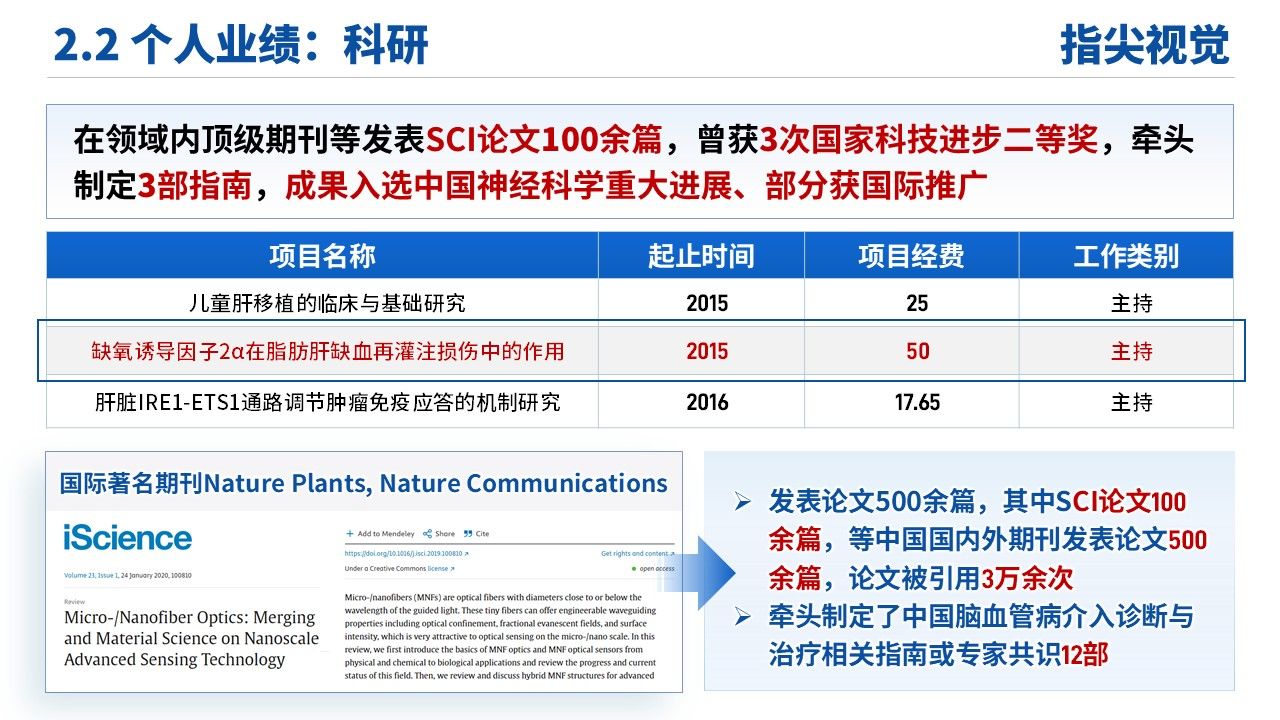 02期-武汉医疗大学人民医院副院长竞聘汇报(蓝色)第7页预览