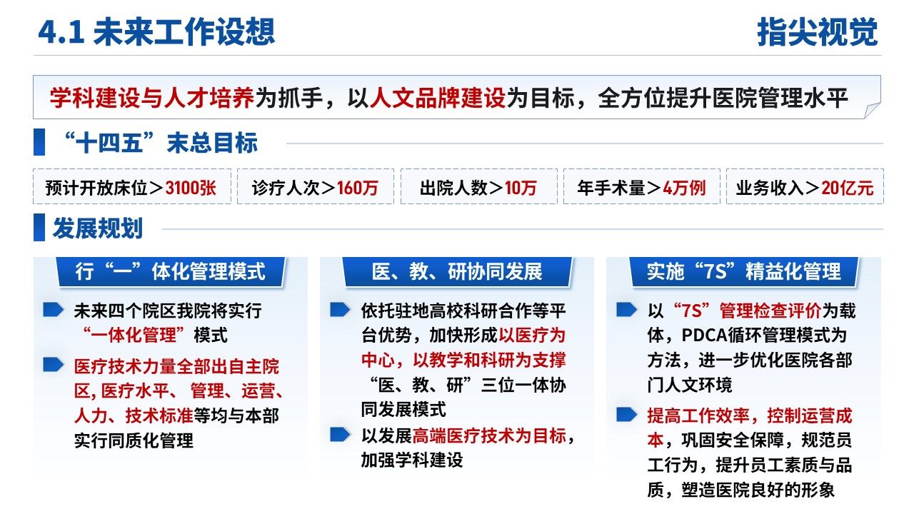 02期-武汉医疗大学人民医院副院长竞聘汇报(蓝色)第11页预览