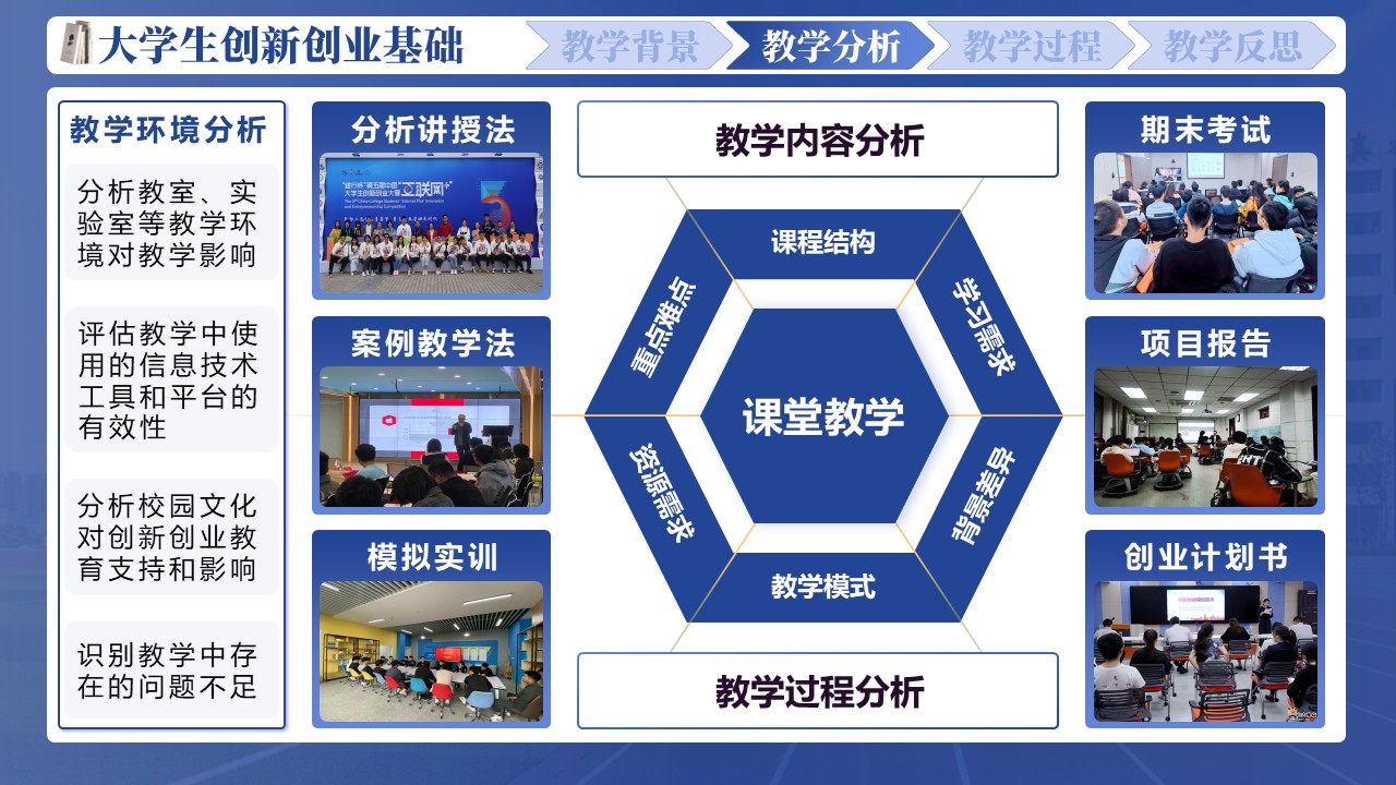 《大学生创新创业课程》第4页预览图