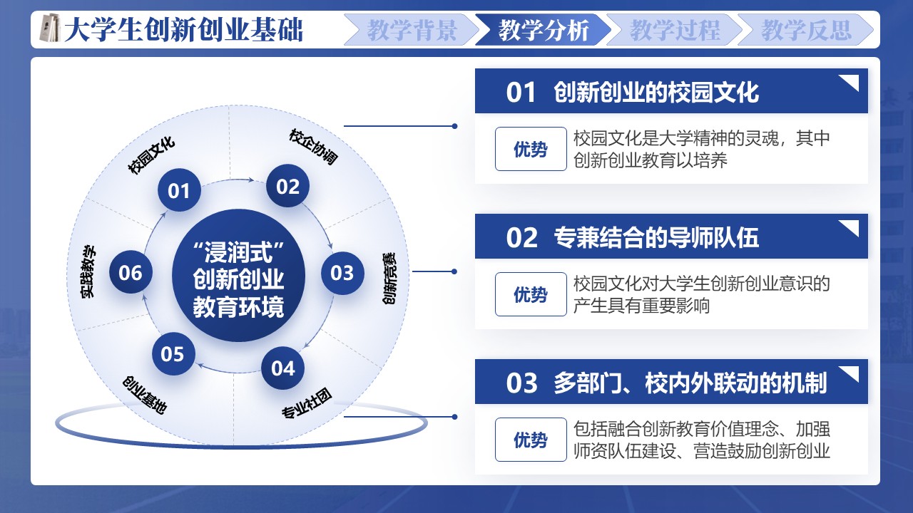 《大学生创新创业课程》第5页预览图