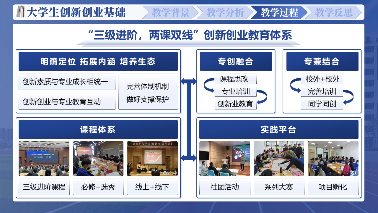 《大学生创新创业课程》第7页预览图