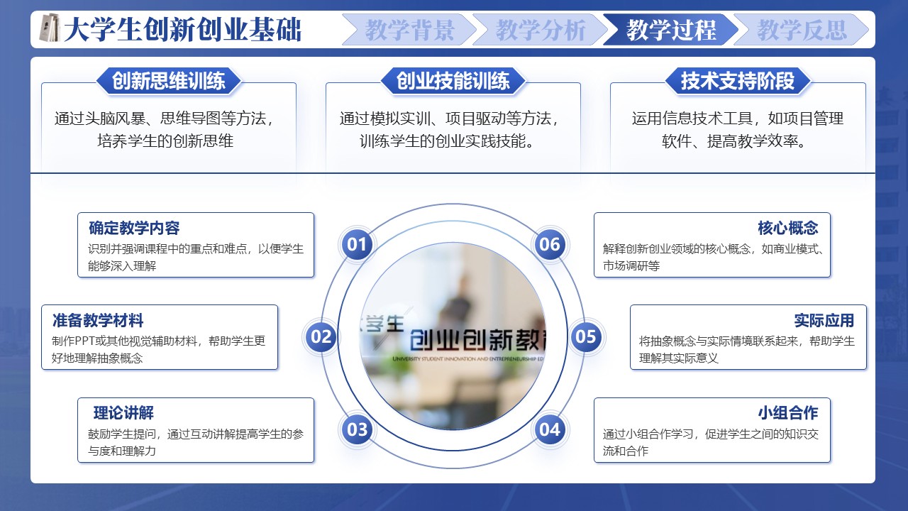 《大学生创新创业课程》第8页预览图